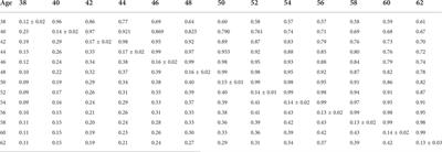 Applicability of single-step genomic evaluation with a random regression model for reproductive traits in turkeys (Meleagris gallopavo)